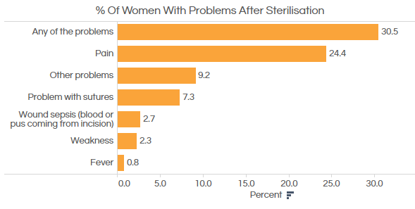 graph2