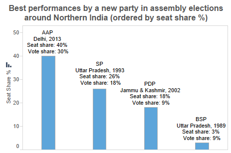 graph2