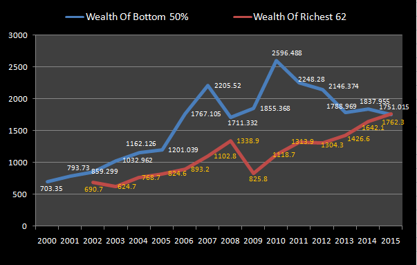 graph2_oxfam