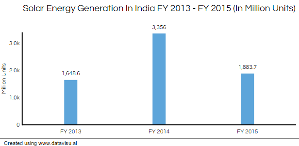 graph3