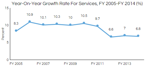 graph3