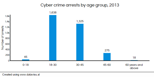 graph3