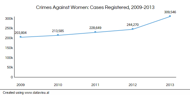 graph3