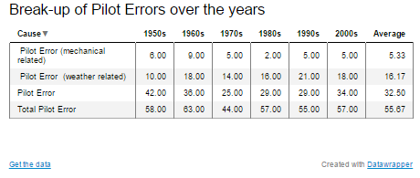 graph4