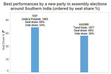 graph4rep