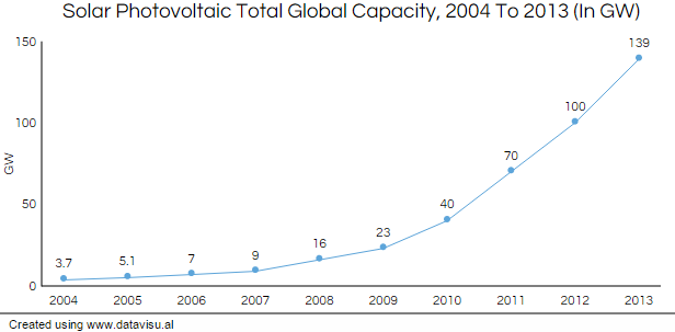 graph6