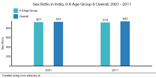 graph7