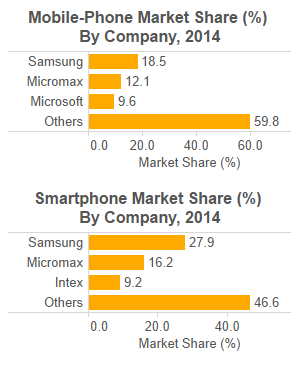 marketshare