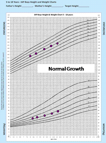 normal growth in a boy rep