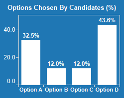 options_chart_2