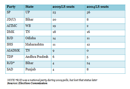 parties table