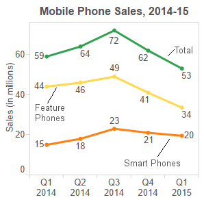 phonesales