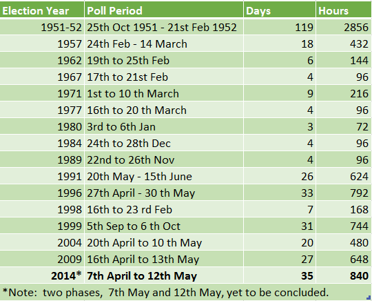 pollsabha