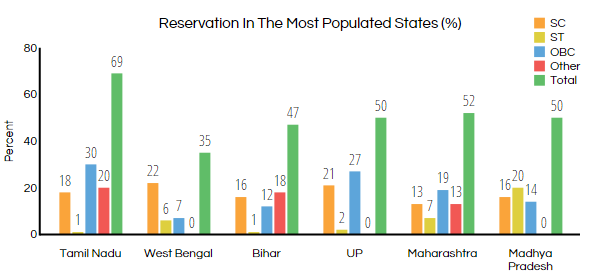 reservation