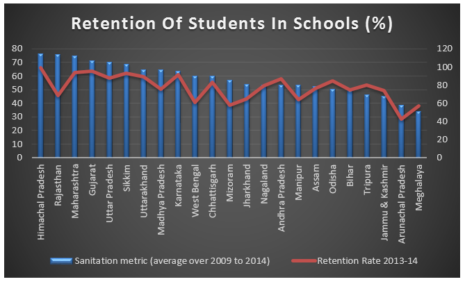 retention_swa