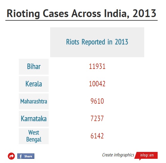 riots_factcheck