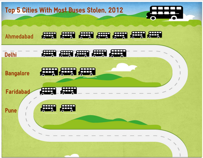 stolen_buses