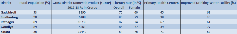 table2