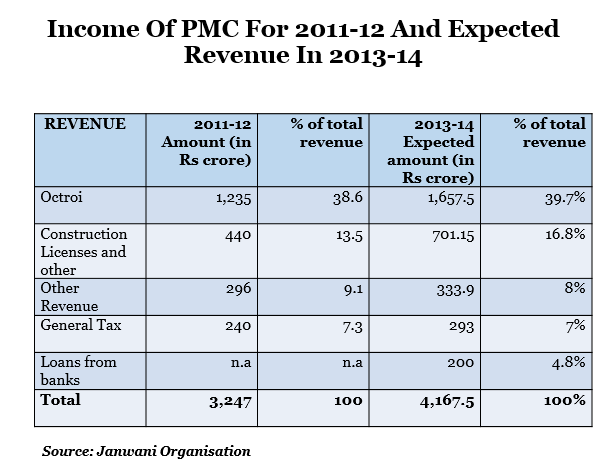 income of pmc for 2011 to 2012 and expected revenue in 2013 to 2014