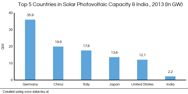 top5solar