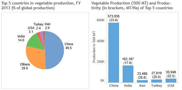 veg-global-combined