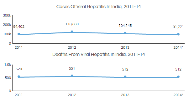 viral_hep