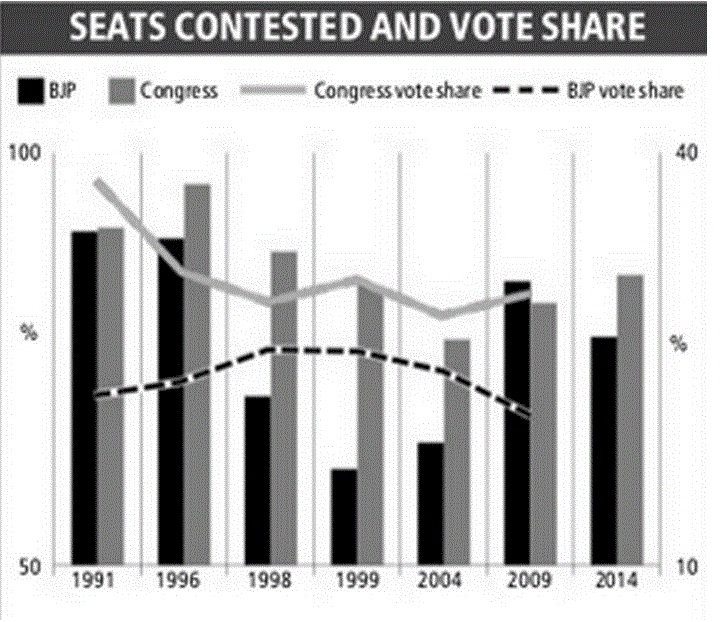 voteshare