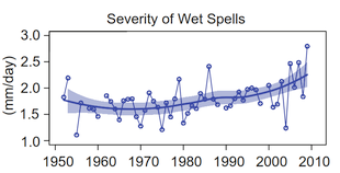 wet_spells_310