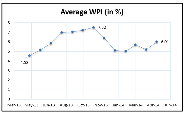 wpi